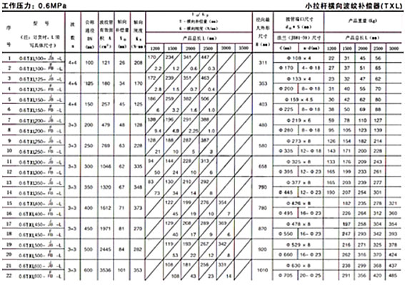 <strong>小拉桿波紋補(bǔ)償器技術(shù)參數(shù)二</strong>